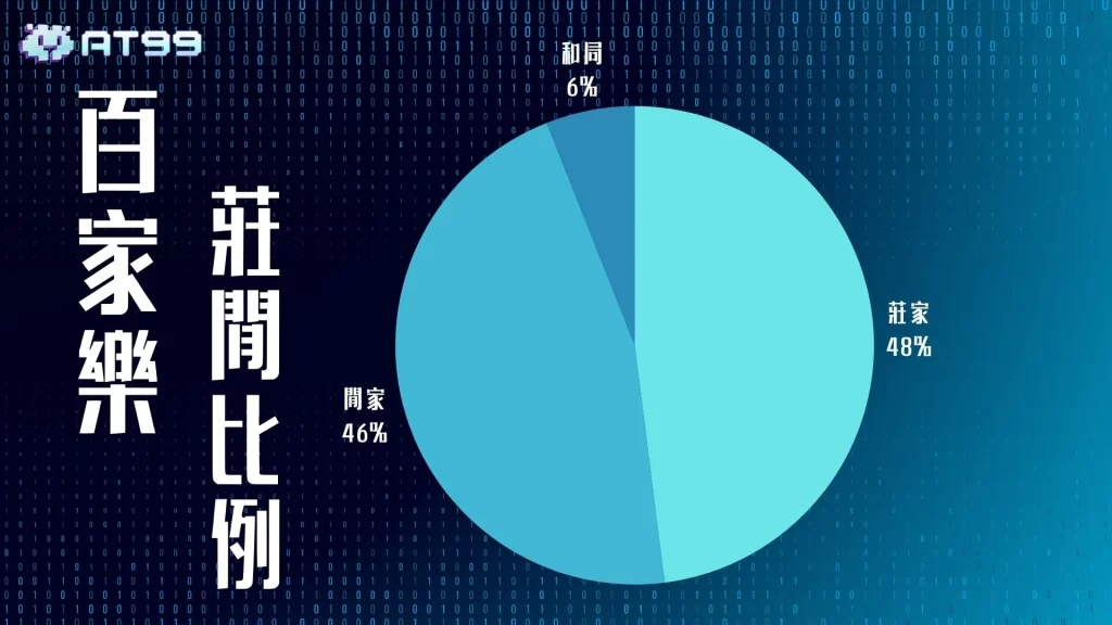 線上百家樂 百家樂穩贏打法 百家樂賺錢