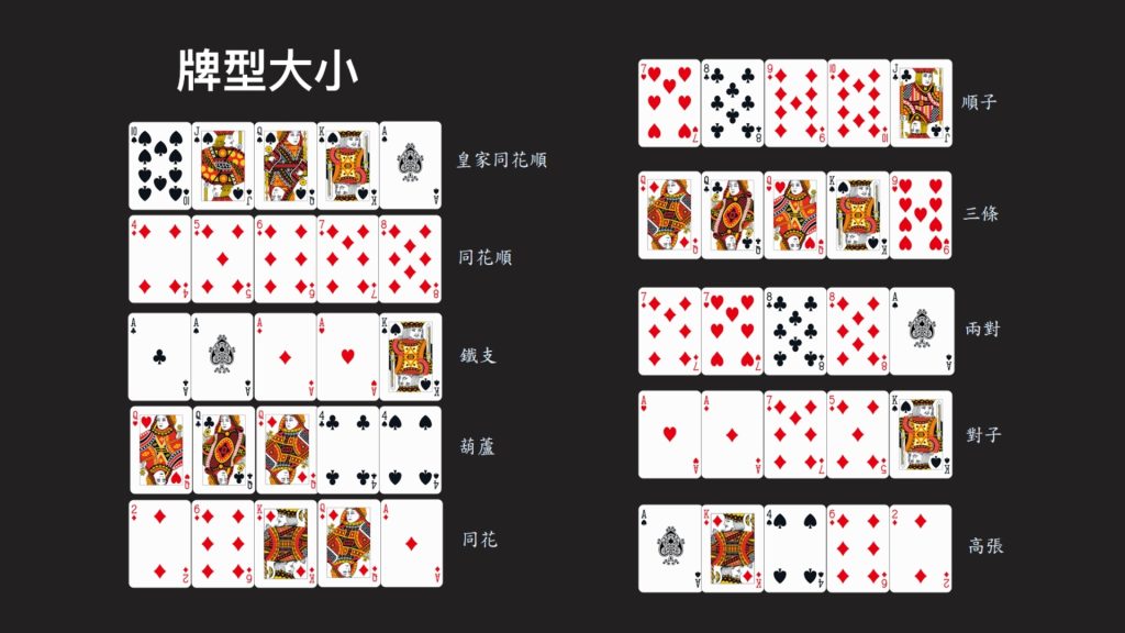 線上德州撲克、德州撲克規則、德州撲克玩法