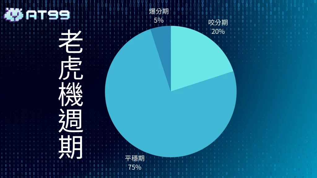 線上老虎機贏錢秘訣 slot術語 老虎機攻略